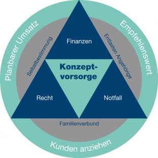 JD-Konzeptvorsorge-Grafik-E.jpg